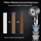 DER GEFILTERTE DUSCHKOPF 