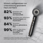 DER GEFILTERTE DUSCHKOPF 